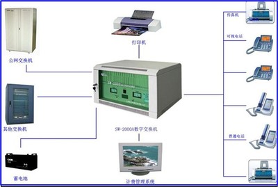 愛樂SW-2000A 功能強大的16外線120分機程控交換機產品圖賞 - IT168通訊設備