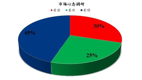 從Mysteel解讀看下周雞蛋市場(chǎng)走勢(shì) 企業(yè)管理咨詢(xún)視角下的心態(tài)調(diào)研分析