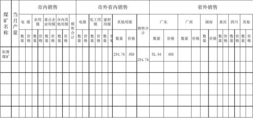 陽箐煤礦7月份第三周建筑材料銷售情況統計報告